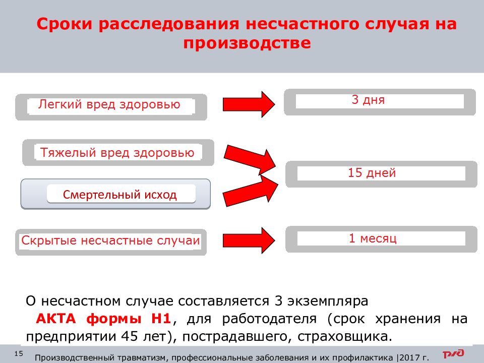 Сроки следствия