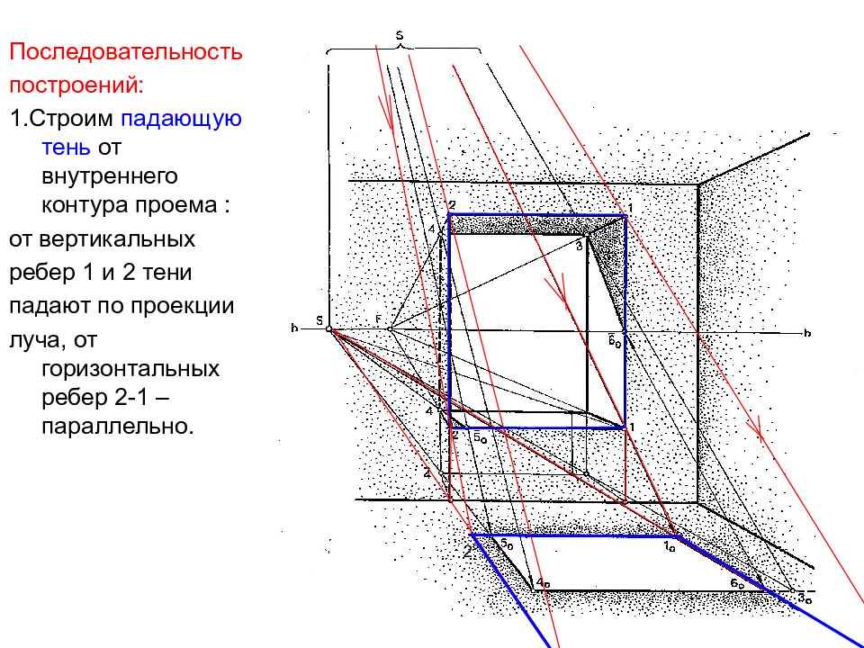 Внутренний контур. Построение отражений в зеркальной плоскости. Падающая тень от окна. Построение тени в отражении интерьер. Тень в проеме.