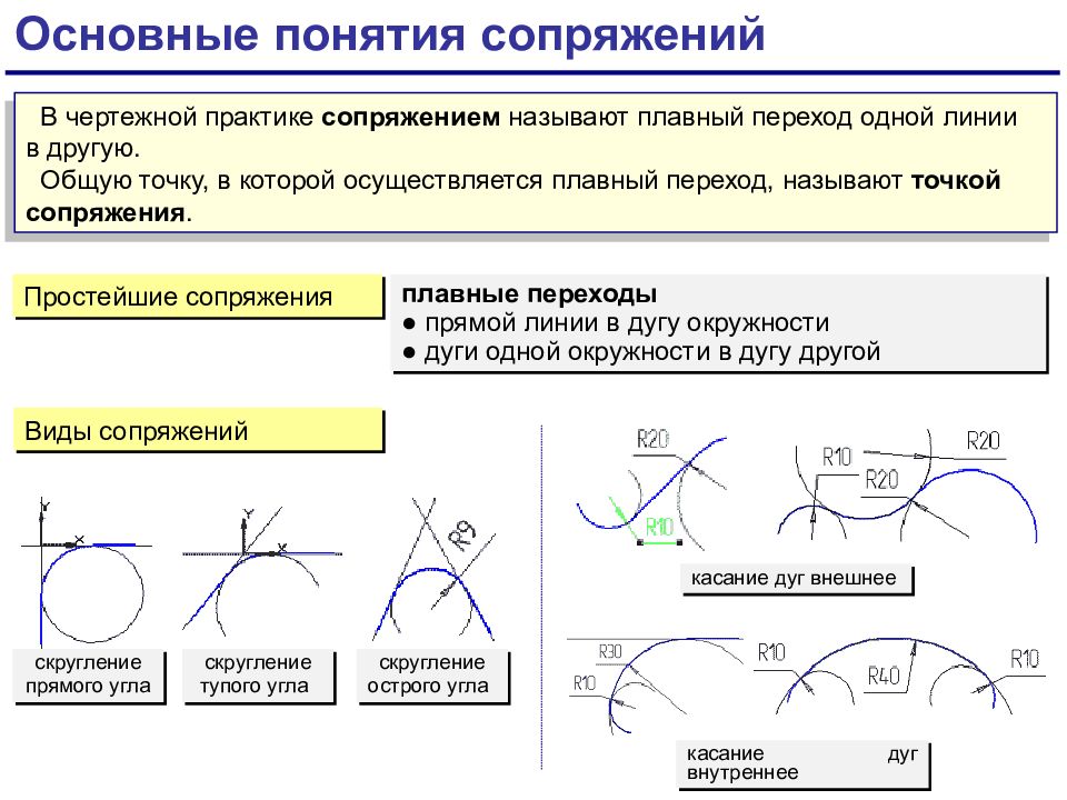 Понятие переход. Основные элементы сопряжения. Перечислите основные элементы сопряжения. Основные виды сопряжений. Виды сопряжений в черчении.