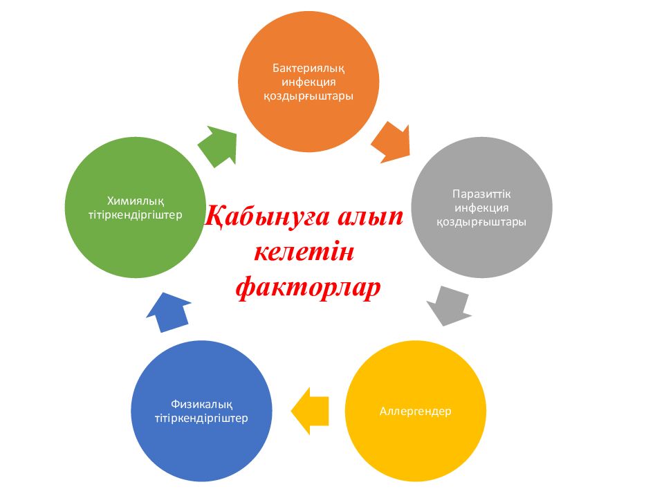Фармакология, фармакотерапия жене клиникалык фармакология