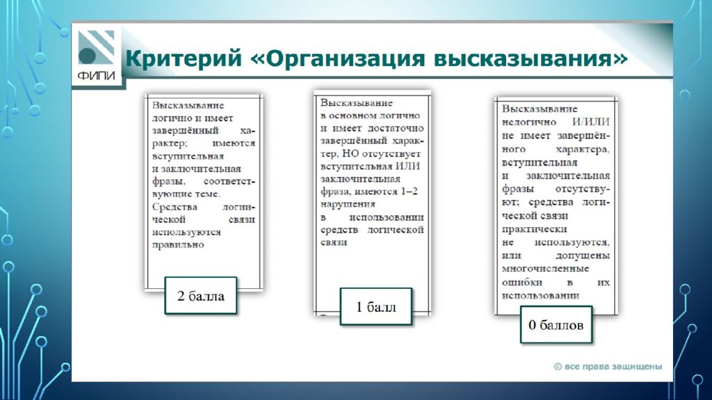 ИТОГИ ОГЭ ПО английскому языку 2022, ТИПИЧНЫЕ ошибки участников и рекомендации