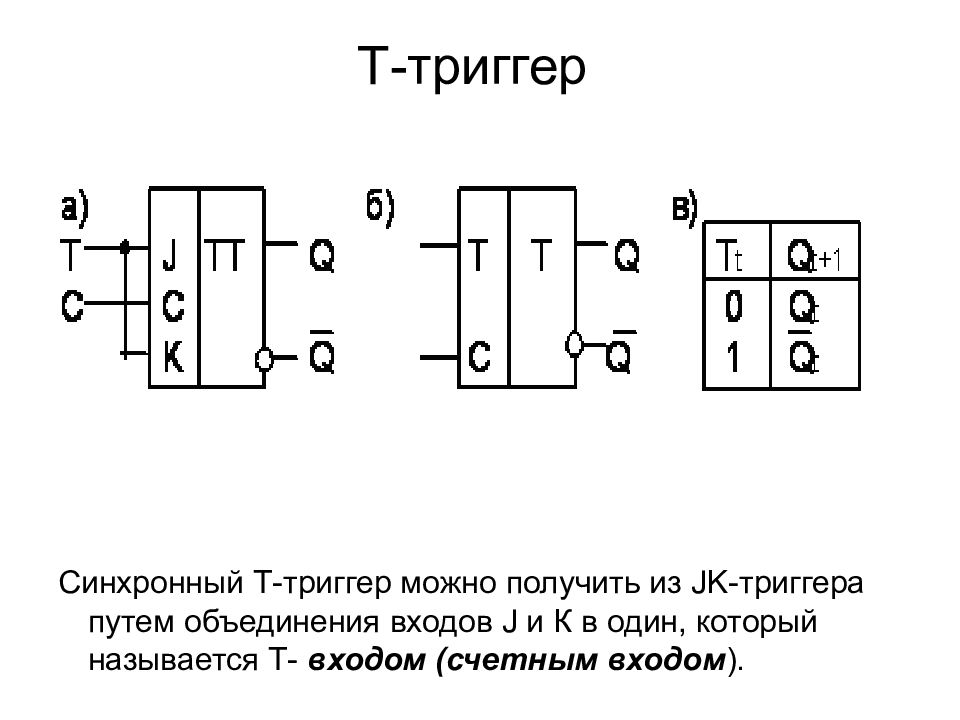 Дешифратор шифратор мультиплексоры