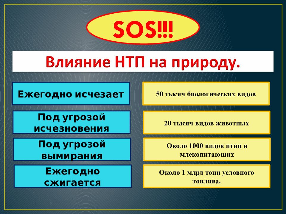 Презентация научно технический прогресс и прогресс экологии