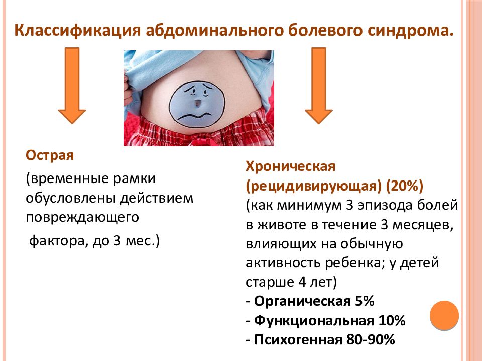 Синдром хронической боли в животе у детей презентация