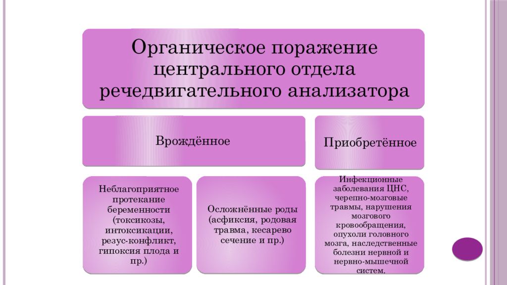 Поражения речи. Органические поражения периферического отдела речевого аппарата. Нарушения речедвигательного анализатора. Речедвигательный анализатор это в логопедии. Нарушения речедвигательного анализатора при ринолалии.