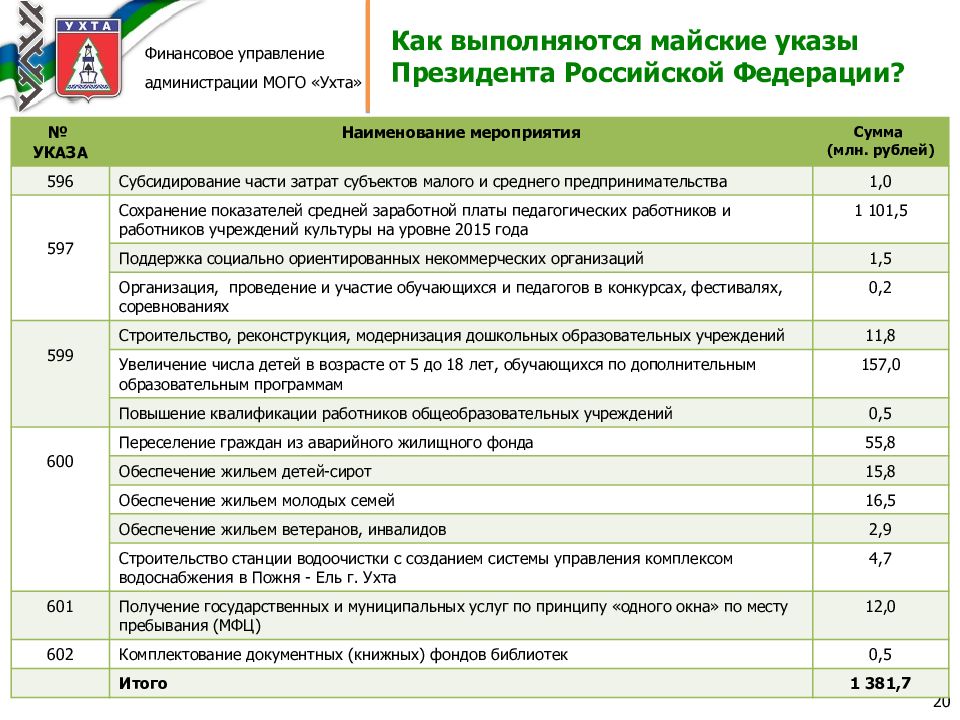 Майский указ президента о зарплате. Майские указы демотиватор.