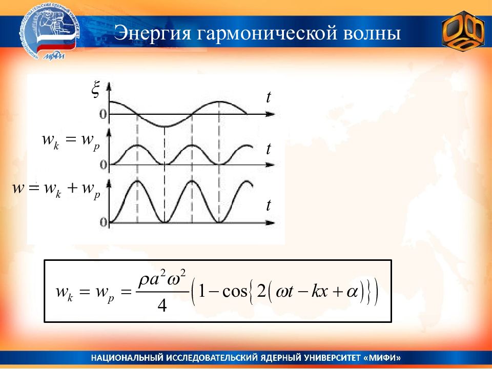 Гармоническая волна