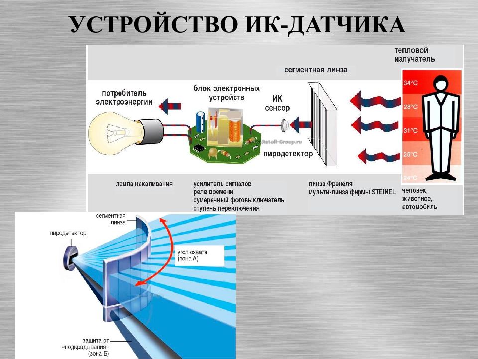 Датчики принцип действия