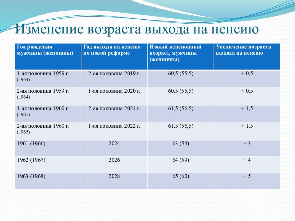 Пенсия у них после 10 картинка