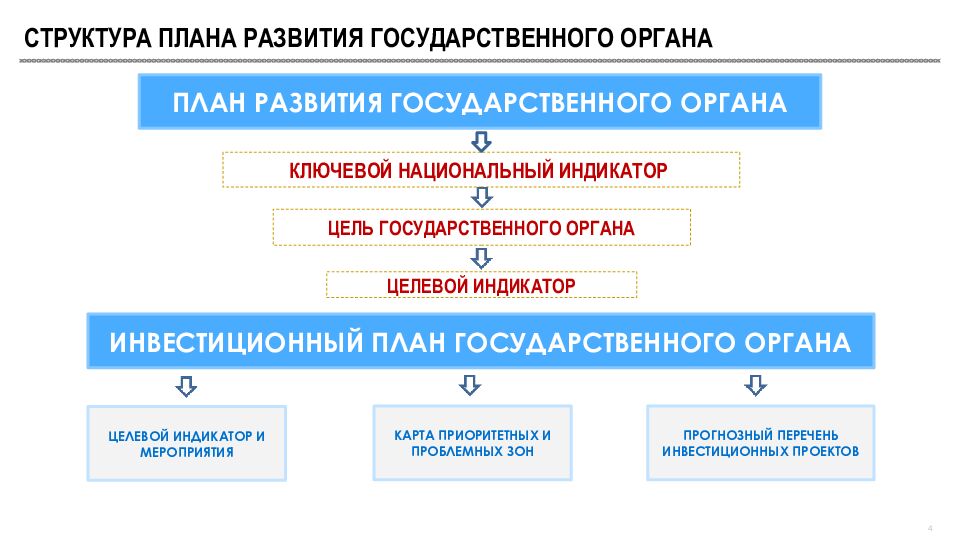 О СОВЕРШЕНСТВОВАНИИ СИСТЕМЫ ГОСУДАРСТВЕННОГО ПЛАНИРОВАНИЯ г. Астана, 2025 год