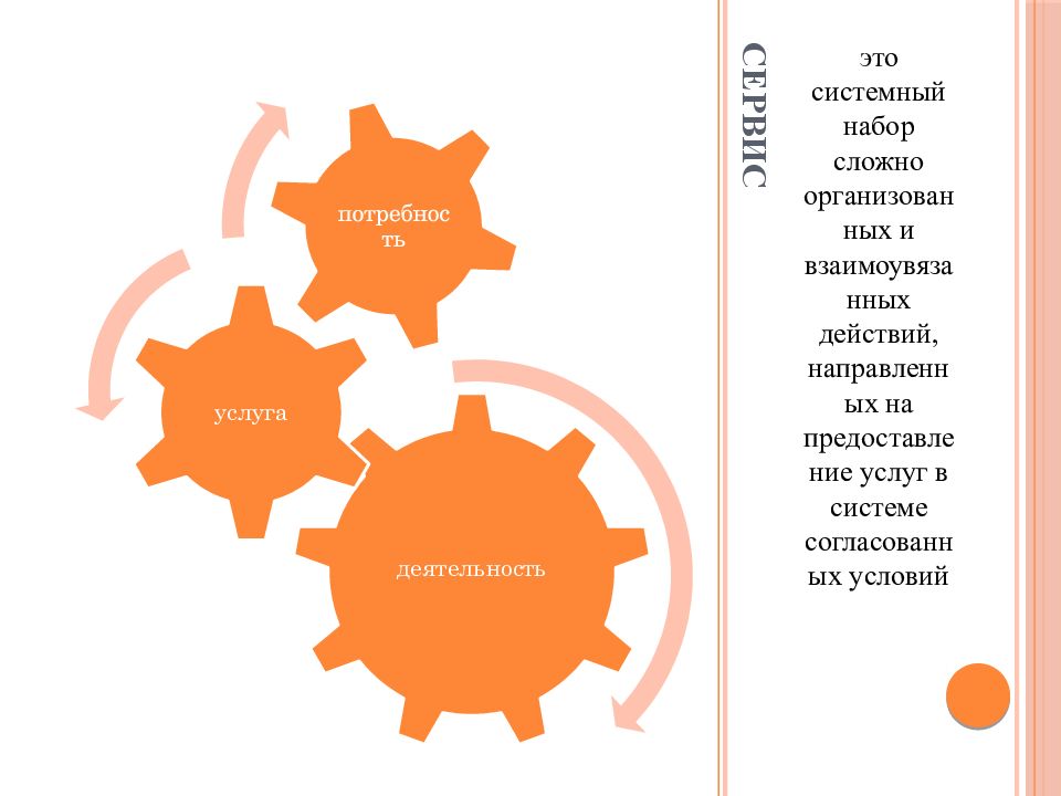 Презентация сервисная деятельность в современном мире