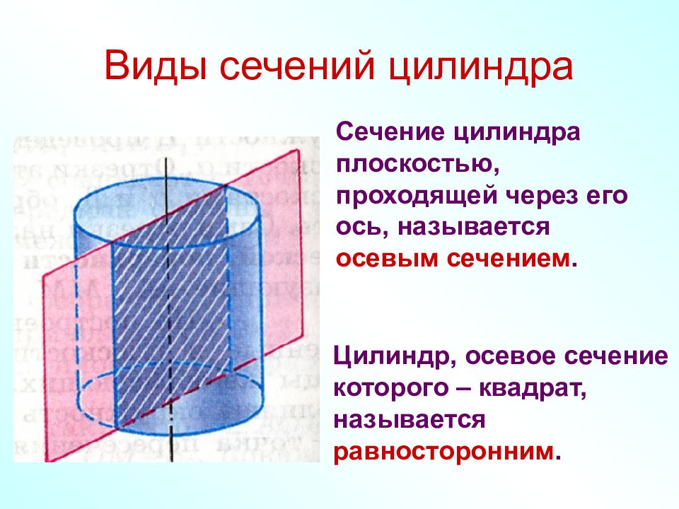 Сечение цилиндра