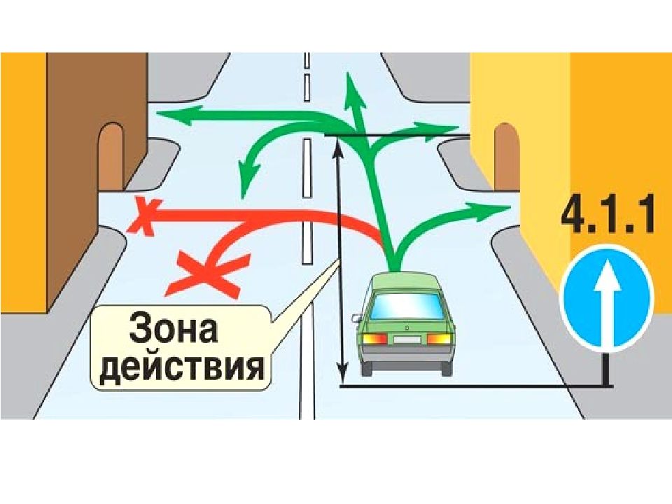 Зона действия. Предписывающие знаки зона действия. Зона действия перекрестка. Зона действующих предписывающих знаков. Зона действия знака движение прямо.