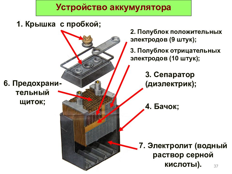 Приспособление для аккумуляторов