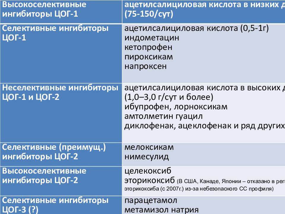 Вальпроевая кислота относится к группе лп