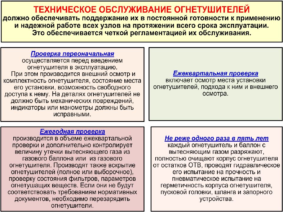 Нормативный срок испытания галош сдо. Средства пожаротушения виды и Назначение. Огнетушитель осмотрен. Испытания на прочность огнетушителей. Ежеквартальная проверка огнетушителей.