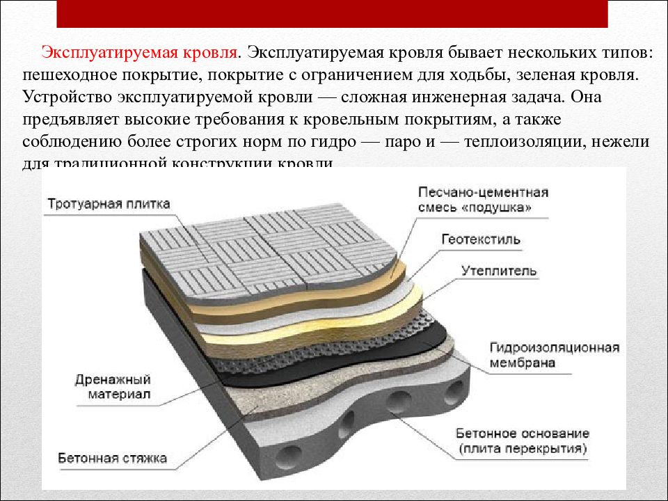 Слои покрытия кровли. Пирог кровли ТЕХНОНИКОЛЬ эксплуатируемая кровля. Пирог плоской кровли ТЕХНОНИКОЛЬ. Пирог плоской мембранной кровли. ТЕХНОНИКОЛЬ плоская эксплуатируемая кровля.