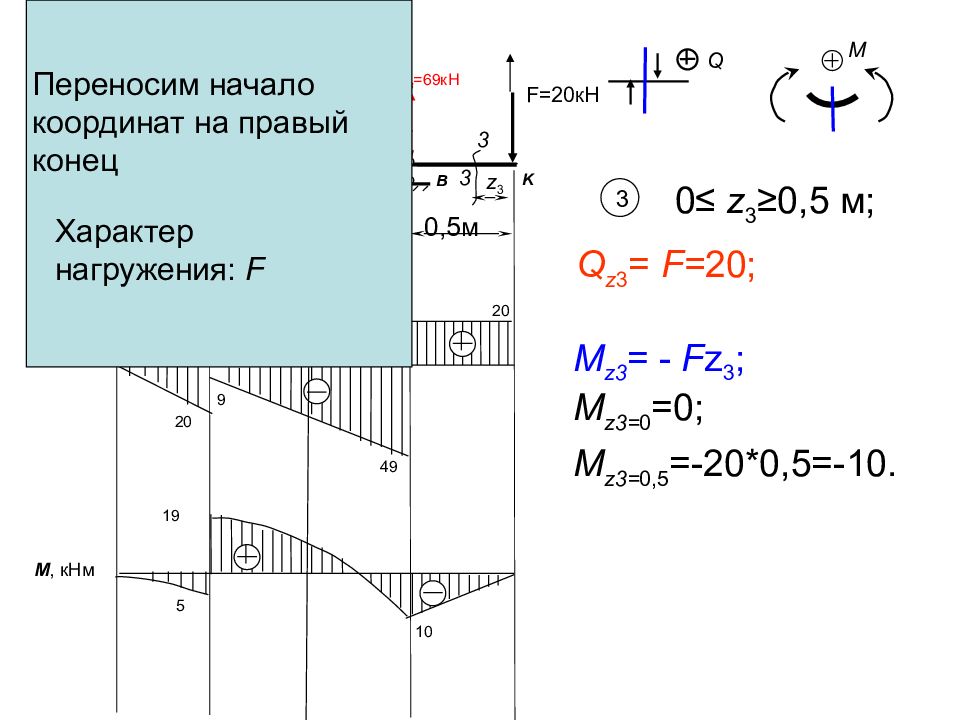 Расчет на жесткость. Гибкий стакан расчёт расчёт на жесткость стаканов. 40 Килоньютонов. Характер КНМ В еркнм.