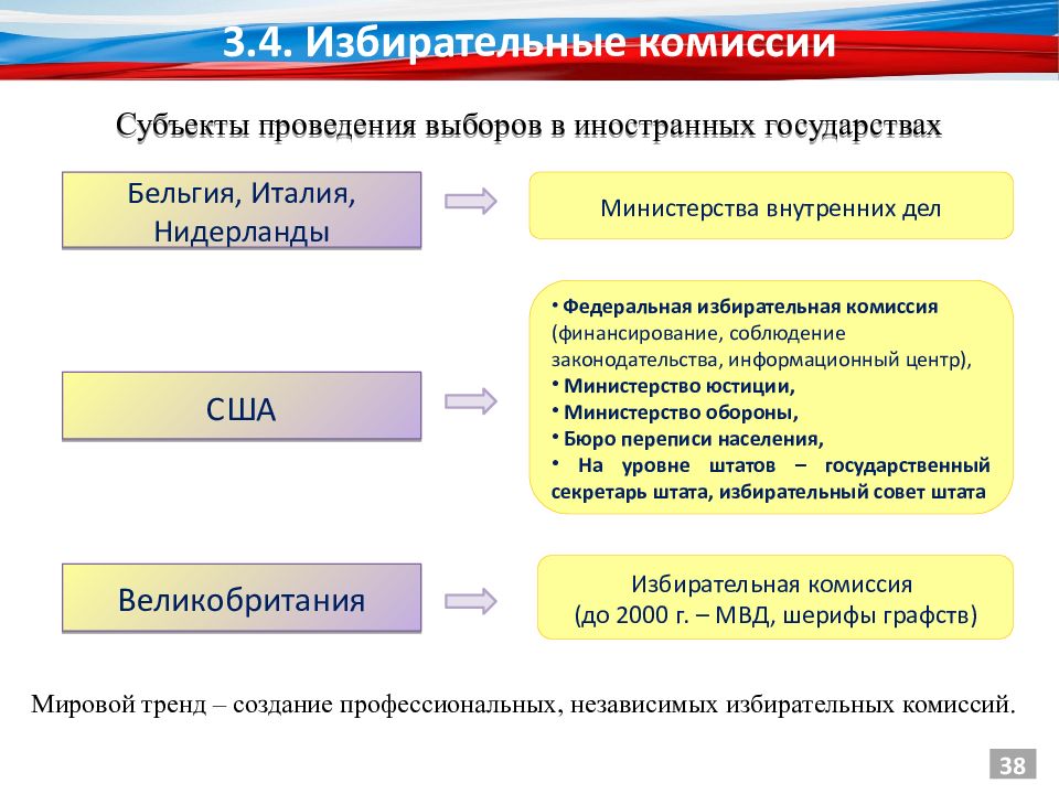 Цик презентация