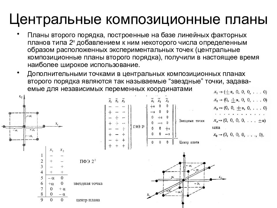 Композиционные планы эксперимента