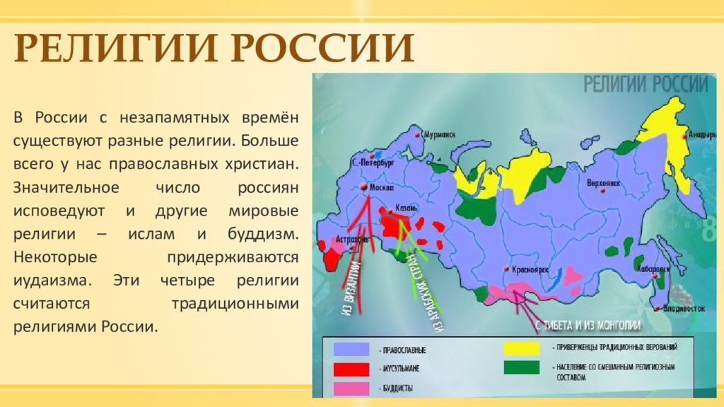 Презентация религии народов россии 5 класс однкнр