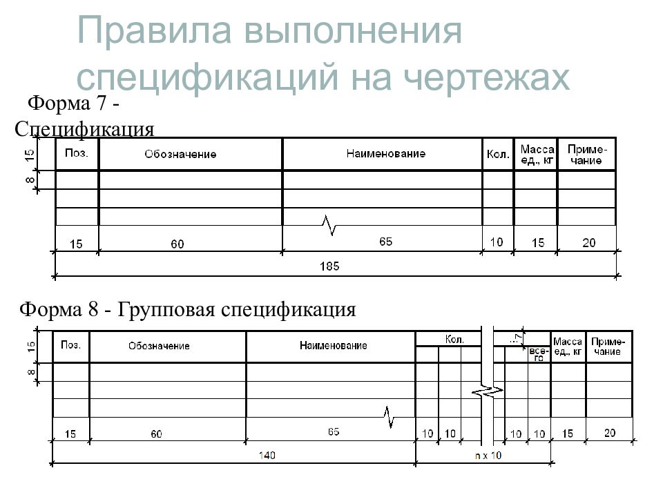 Правила выполнения документации