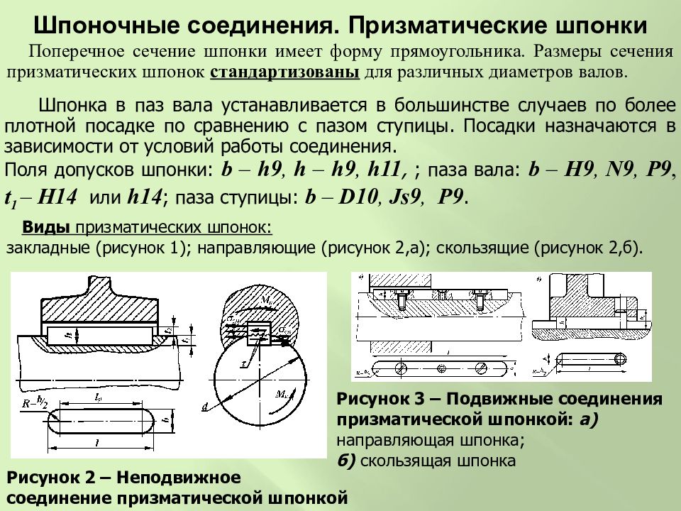 Шпоночные соединения презентация