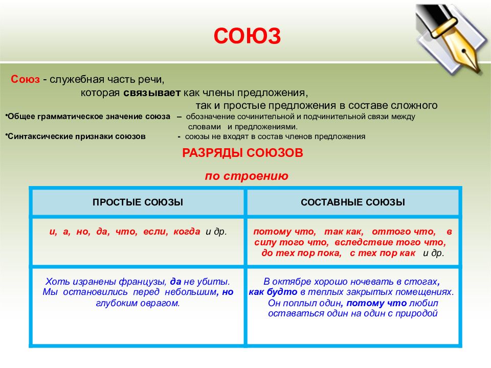 Презентация по теме союзы