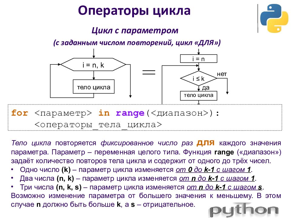 Презентация на тему программирование циклов с заданным числом повторений