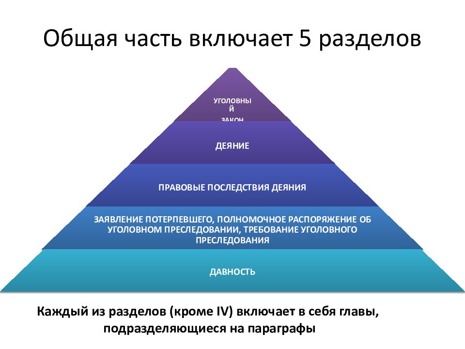 Презентация уголовное право сша