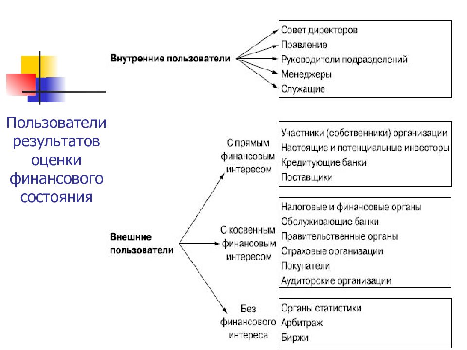 Пользователи результатов