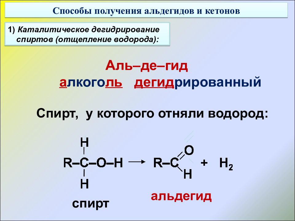 Метанол взаимодействует с водородом
