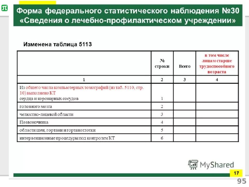 П 1 форма статистики. Формы федерального статистического наблюдения. Бланк статистики.