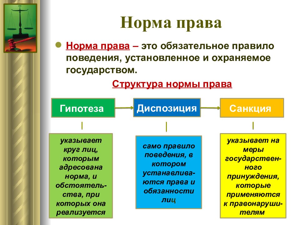 Правила поведения образцы стандарты деятельности выполнение которых считается обязательным в обществ