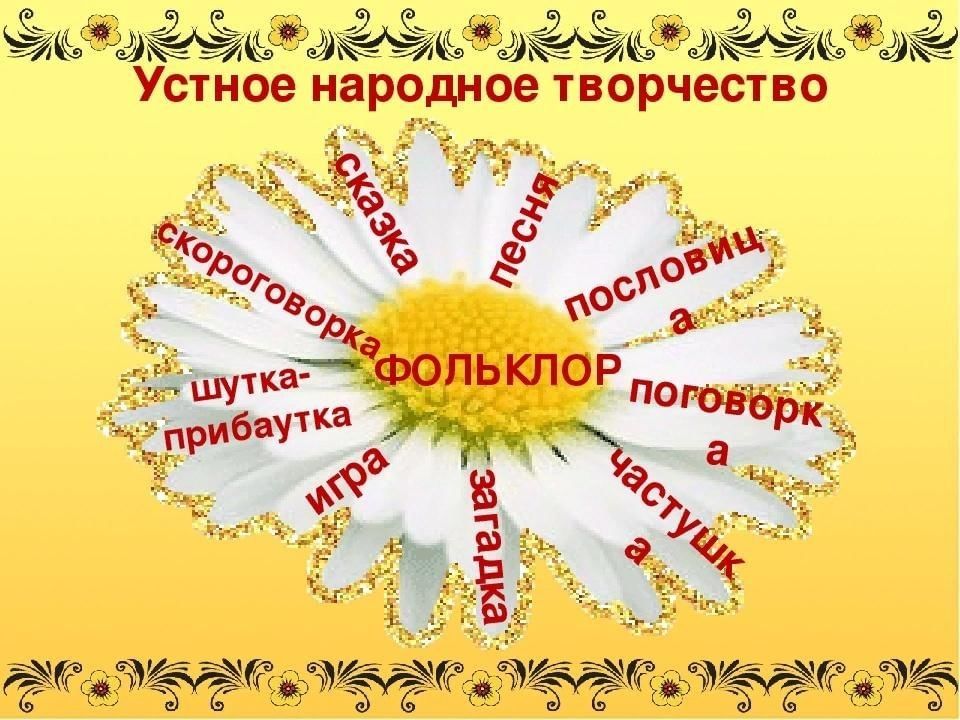 Картинки фольклора для оформления