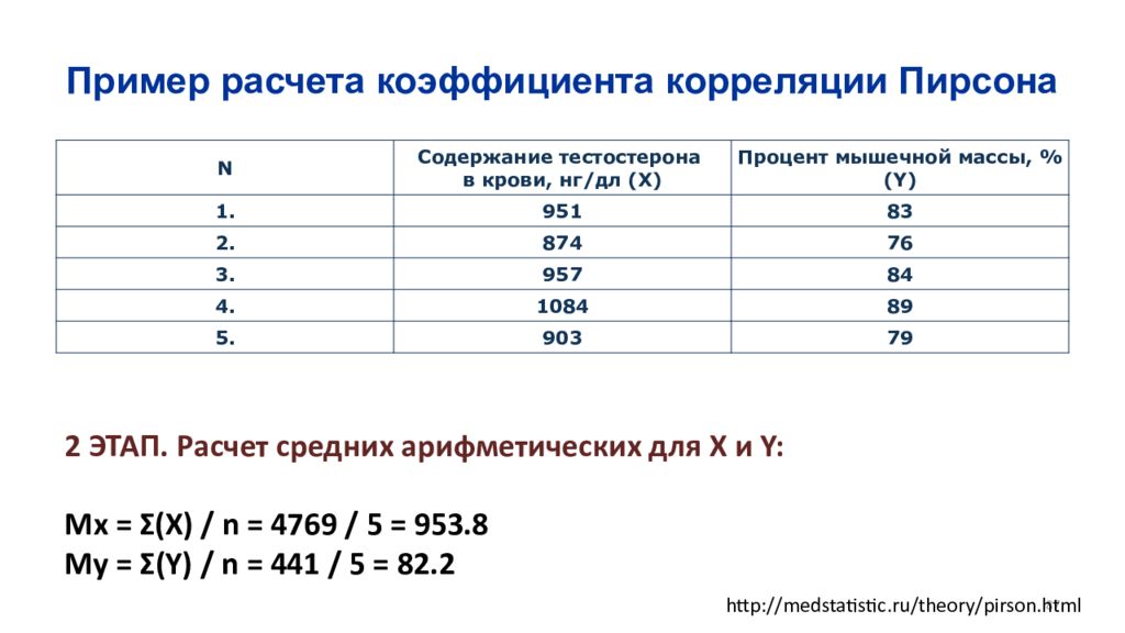 Расчет коэффициента пирсона