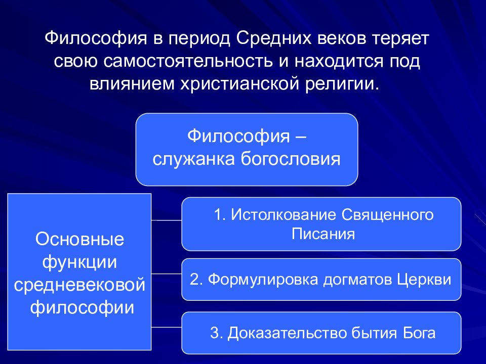 Философия средневековья и эпохи возрождения презентация