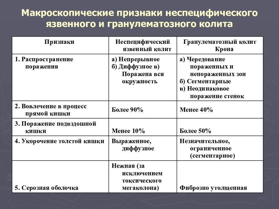 Диета при колите кишечника