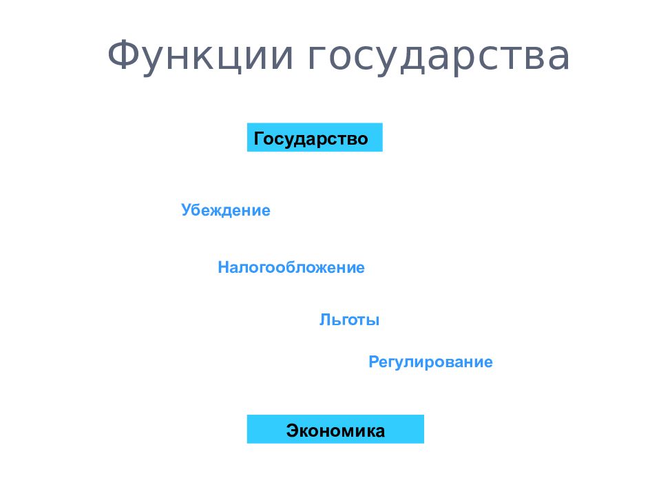 Роль государства в экономике презентация 8 класс обществознание