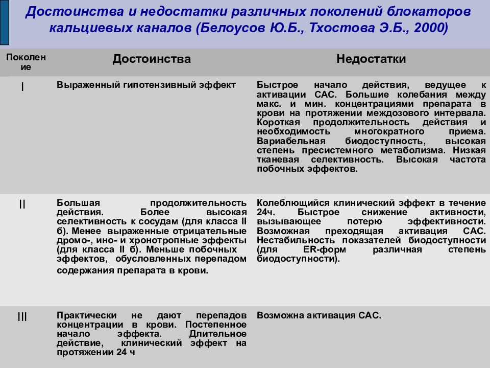 Антиангинальные средства презентация