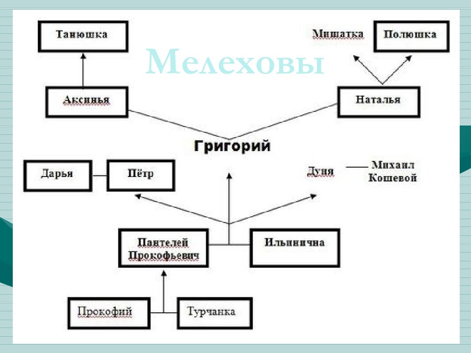 Карта тихий дон