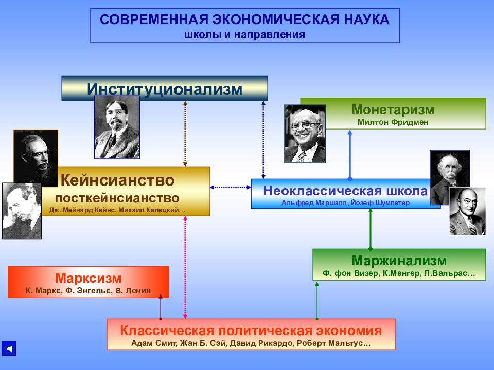 Презентация история развития экономики