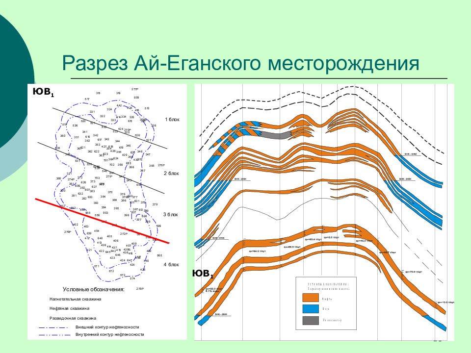 Разработка газовых месторождений презентация