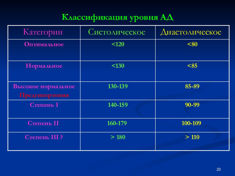 Гипертония 2 степени. Целевые уровни артериального давления у больных сахарным диабетом. Целевое ад при сахарном диабете. Нормальные цифры диастолического ад:. Целевой уровень ад для пациентов с сахарным диабетом.