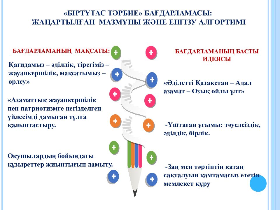 БАҒДАРЛАМАНЫҢ МАҚСАТЫ:
