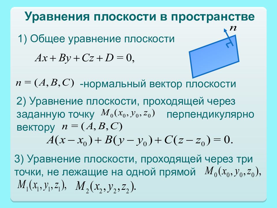 Плоскость через точку перпендикулярно вектору. Уравнение плоскости ангем. Уравнение плоскости в пространстве. Нормальное уравнение плоскости в пространстве. Общее уравнение плоскости в пространстве.