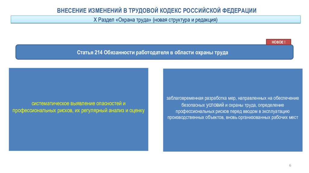 Оценка х. Нормативная база по профессиональным рискам. Оценка профессиональных рисков нормативные база 2020. Изменениям х раздела ТК. Алгоритмы внесения изменений по пересмотру профессиональных рисков.