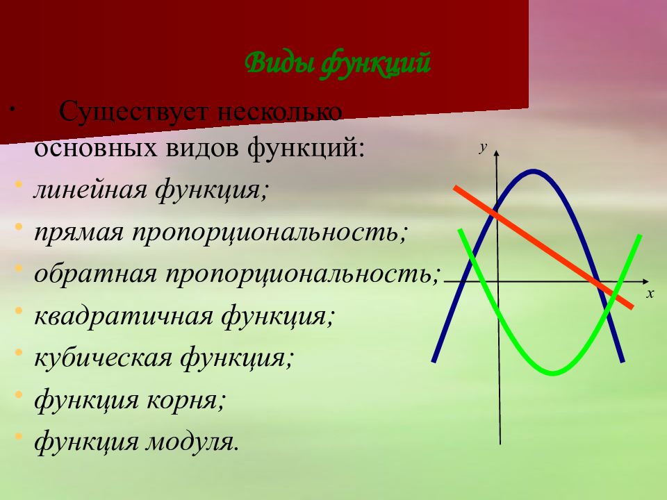 Разновидности функций. Область функции. Общий вид линейной функции. Функции картинки. Область определения кубической функции.