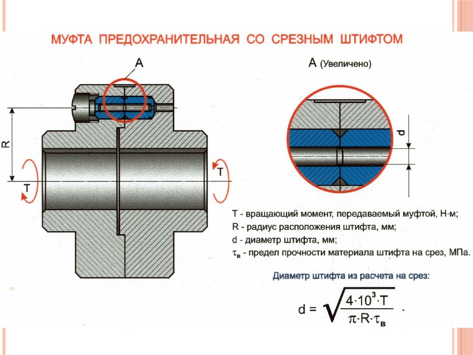 Муфта это. Муфты презентация. Муфта из чего изготавливают. Муфты картинки и названия. Муфта иллюстрация.