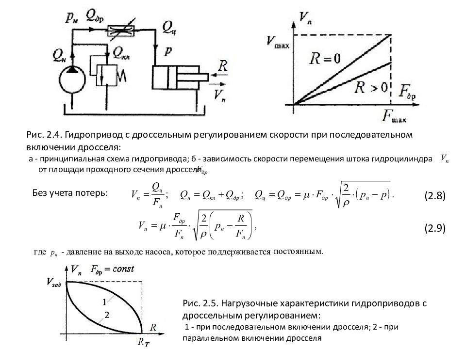 Схема гидропривода с регулятором скорости